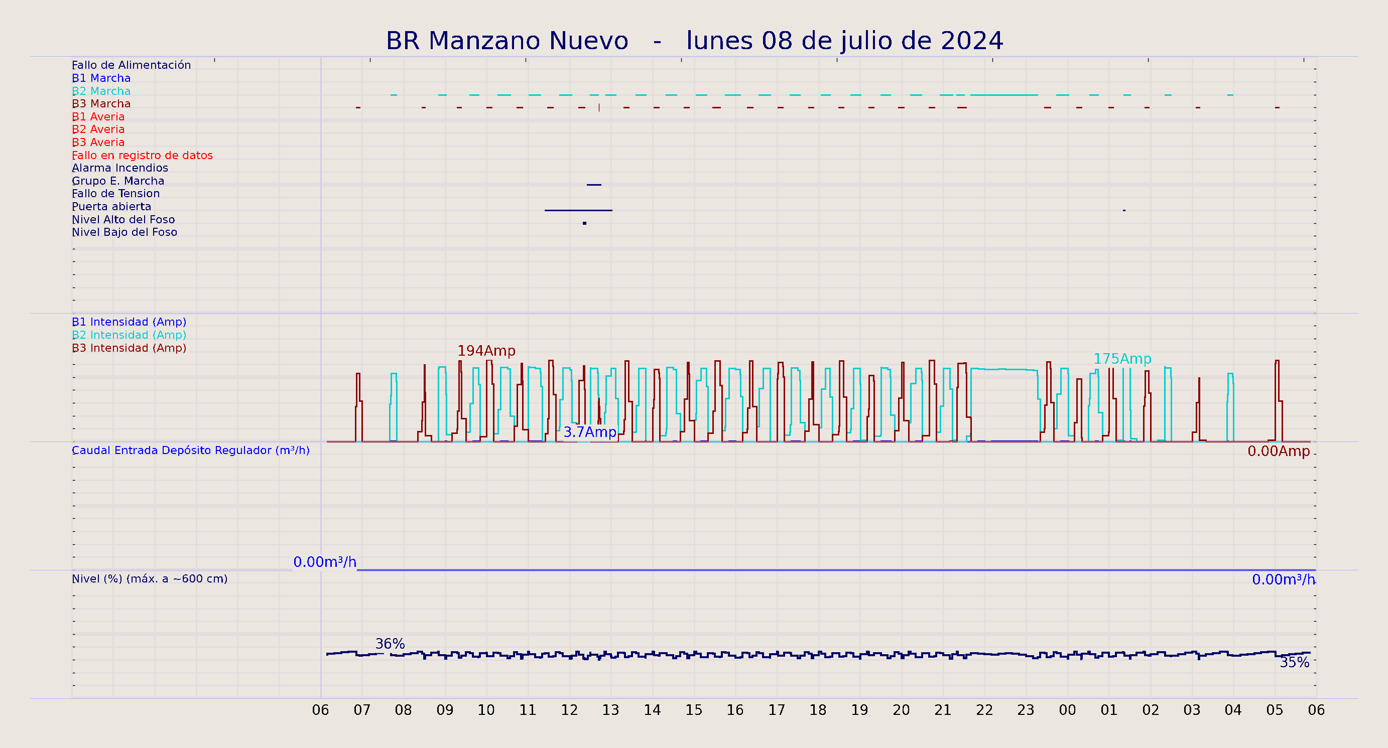 ../../imagenes/vid/2024/BR Manzano Nuevo/2024-07-08 BR Manzano Nuevo.png